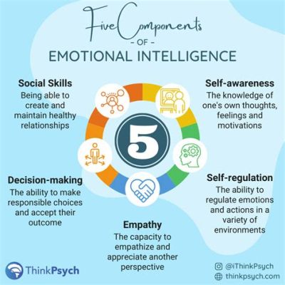 Developing Emotional Intelligence: A Roadmap to Self-Mastery and Compassionate Relationships - Ein psychologisches Meisterwerk aus Indonesien