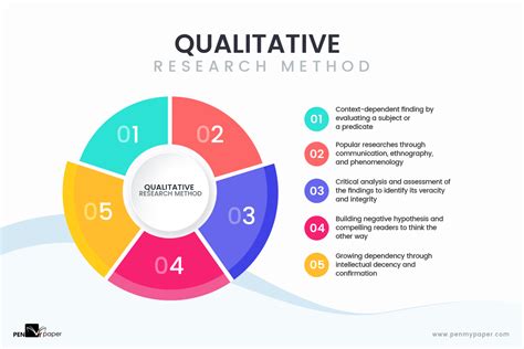  Youthful Inquiry: A Journey into the Depths of Qualitative Research Methods:  Unveiling the Complexities and Embracing the Beauty of Subjectivity