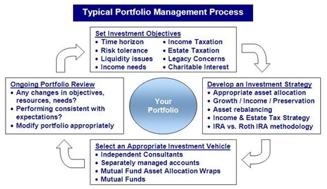 Portfolio Management for Dummies: A Masterpiece of Accessible Financial Wisdom?